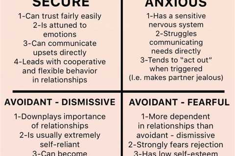 Insecure Attachment - How an Attached Relationship Style Affects Your Adult Relationships